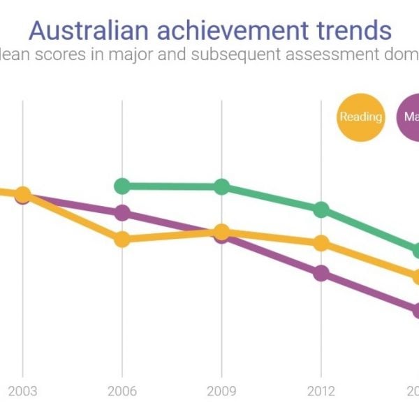 The Programme for International Student Assessment (PISA) 2018 Educational Findings for Australian Students