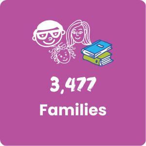 3,477 Families Infographic_Learning Links