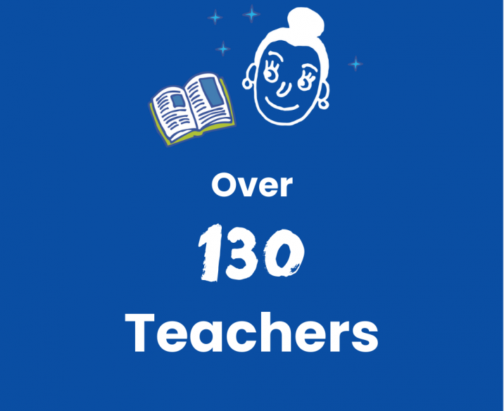 130 Teachers