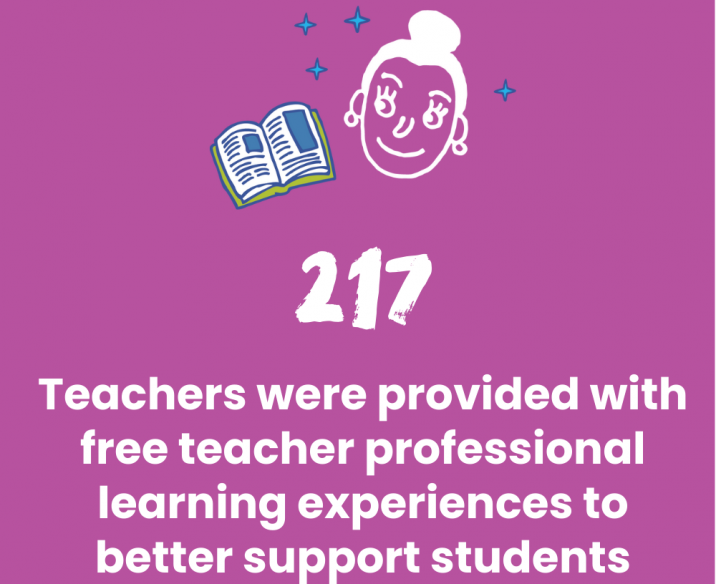 217 Teachers were provided with free training